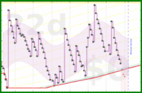 pjh/anki's progress graph