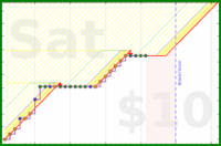 youkad/phd's progress graph
