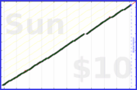 byorgey/reviews's progress graph