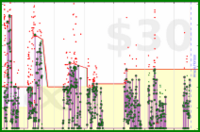 byorgey/daily-grading's progress graph