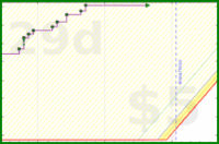 brittany1243/fruit's progress graph