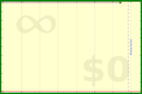 pjh/roloadd's progress graph