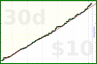 anshuachieves/bigpicture's progress graph