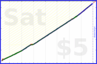 narthur/distill's progress graph