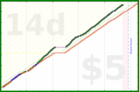 olimay/sets's progress graph