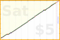 b/patch's progress graph