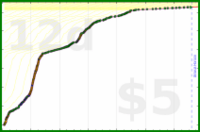 d/slackstar's progress graph