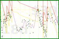 zacharius/weight's progress graph