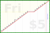 folkjam/buymusic's progress graph