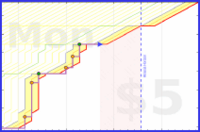 b/daily-recap's progress graph