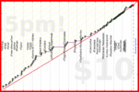 meta/integrations's progress graph