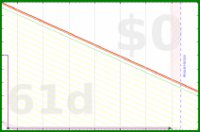 yebyenw/1100000-34's progress graph