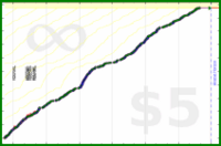 pds/strava-freq's progress graph
