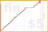 chriswax/book's progress graph