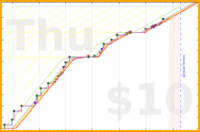 aad/cs-comp-arch's progress graph