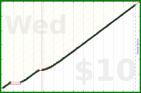 nepomuk/blog's progress graph