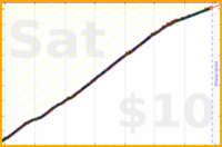 hazelross/journal's progress graph