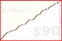 d/pull's progress graph
