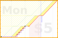 ema/juli-thesis's progress graph