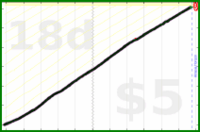 scarabaea/vitamine's progress graph