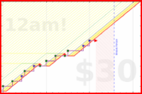 zacharius/daily-review's progress graph