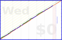 mbork/my-journal's progress graph