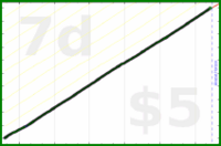 shanaqui/breakfast's progress graph