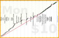 meta/integrations's progress graph