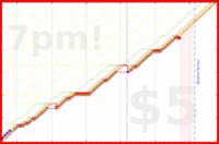 napkin/relaxintoit's progress graph