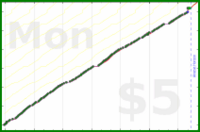 ema/sheets's progress graph