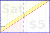 malakaiy/ringotanaday's progress graph