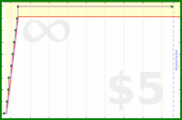 byorgey/perm-notes's progress graph