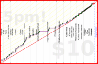 meta/integrations's progress graph