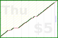 byorgey/freshen-piano's progress graph