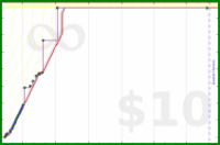 sss/projectjournal4min's progress graph