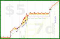 mbork/reading-fun's progress graph