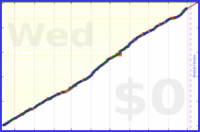 davidhm21/a_steps_typical_day's progress graph