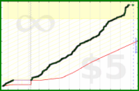 d/gitall's progress graph