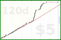 d/rolypoly's progress graph