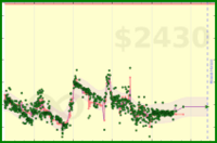 b/lastresort's progress graph