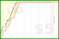 pyng/food_plan_eat_stop1's progress graph