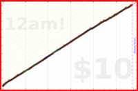 sprachprofi/pretty's progress graph