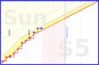 milankaur/meditate10mins's progress graph