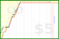 pyng/food_plan_eat_ty_pm2's progress graph