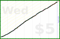 dprianti3/nicowhiff's progress graph