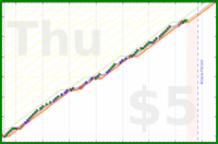 tjb/sleep3's progress graph