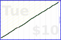 byorgey/house's progress graph