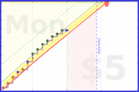 claredragonfly/audiobooks's progress graph