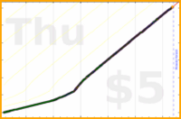 d/freshdink's progress graph