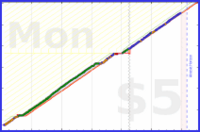 brennanbrown/sleep's progress graph